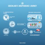 Greenland Not for Sale_ Sovereignty and Independence