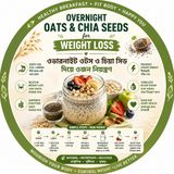 EP-280|🌱 Overnight Oats & Chia Seeds for Weight Loss 🌱ওভারনাইট ওটস ও চিয়া সিড দিয়ে ওজন নিয়ন্ত্রণ 🌱|wellness podcast