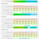 West Rogers Park Weather Breakdown: April 27th