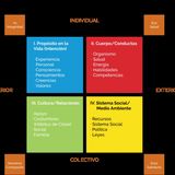Audio libro: Una teoría de todo de ken wilber