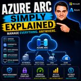 Azure Arc - Simply Explained