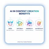 Rapid Content Creation in a Digital World