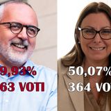 Sondaggio d’opinione, oltre 720 click: Marigo di 1 voto sopra Eberle