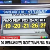 Iran Still Able to Develop Nuclear Weapon?; Trump's 'Big, Beautiful Bill' Historically Unpopular