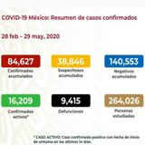 CDMX, Edomex y Baja California, aún con mayoría de casos de covid-19