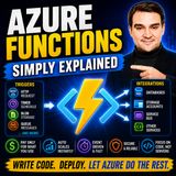 Azure Functions - Simply Explained