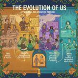 Evolution Of Sex