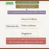 DM 20 - La mediazione morale della Chiesa