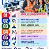 Simplify Your Hiring Process with Salarite