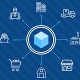 Blockchain e Supply Chain