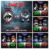 Feb 4th Recaps & Feb 5th Game Game Day