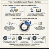 The Roots of Bikur Cholim: Dissecting the Core Mitzvah