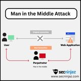 Do You Know Cybersecurity its All About Man In The Middle Attacks | Secninjaz