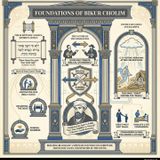 The Unseen Path: Yisro & The Mitzvah of Bikar Cholem