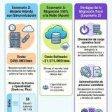 SGEP IPA E01: SIMI - ¿Estrategia Híbrida o Migración Total?