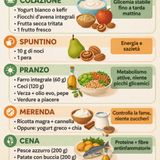 Menu “a calorie piene”: un esempio pratico per nutrire davvero l’organismo