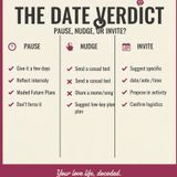 The 10‑Minute Date Verdict: A Compassionate Scoring Ritual