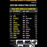 DMC TECHNICS 2020 REVIEW