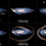 Why the Milky Way galaxy is warped