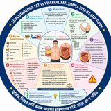 EP-281|Bilingual Guide to Subcutaneous and Visceral Fat| সাবকিউটেনিয়াস ও ভিসেরাল চর্বি: দ্বিভাষিক (ইংরেজি–বাংলা) গাইড |wellness podcast