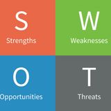 098- Using SWOT to Improve Company Performance