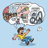 When the Body Speaks: Understanding Why We Faint