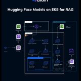 Running Hugging Face on EKS for RAG Architecture Components