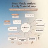 How Music Artists Really Make Money