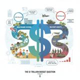 The 2027 Budget Breakdown: 42% Military Hike vs. Healthcare Cuts