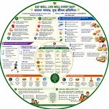 EP-283| Health  Guide to Omega-3, Protein, Fiber, Prebiotics & Probiotics | ওমেগা-৩, প্রোটিন, আঁশ, প্রিবায়োটিক ও প্রোবায়োটিকের দৈনন্দিন