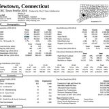 Newtown, Connecticut Population 27,960