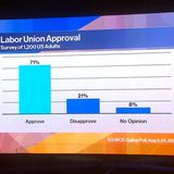 AFL-CIO Pres. on why people trust unions OVER political parties