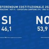 Referendum, l’Italia boccia al Governo. Veneto e Vicentino per il Si (a parte Schio e Vicenza)