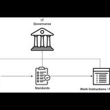 IT Governance #cissp #itgovernance #cybersecurity