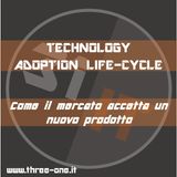 Technology Adoption Life-Cycle