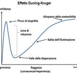 Che cos'è l'effetto Dunning-Kruger?