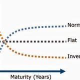 Ep 1 La curva dei rendimenti