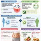 Microbiota intestinale e aumento di peso: il ruolo nascosto dei batteri