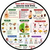 EP- 255||Hidden Fat Nobody Talks About  Visceral Fat + Glycemic Index   -এর গোপন সত্য | wellness podcast