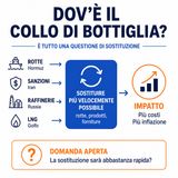 [n.6] L'energia prigioniera della logistica  - Briefing 28 Agosto 2026