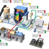 Previsibilidade de falhas em equipamentos é uma realidade.