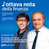 Ep. 5 - Un mese, tre urne: la maratona elettorale che cambierà lo spartito dei mercati