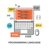 Lenguajes de programación más utilizados de la actualidad
