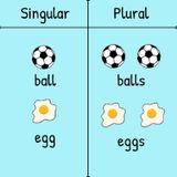 Lesson 86 - The "Bi" plural in Lingala (Maloba ya boyike ya "Bi")