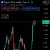 DDD 438: 3T Crypto Market Cap Reached, D.O.G.E. official + Headlines