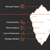 Transforming Project Management with Microsoft Teams: A Practical Guide