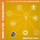 Innovation Management Foundation - 3 - Il ciclo di vita dell'innovazione