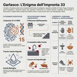Garlasco L'Assassino Invisibile e l'Enigma dell'Impronta 33