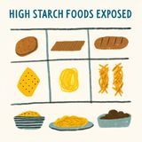 Hidden STARCH: The 23 Foods That Spike Blood Sugar