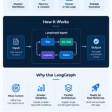 LangGraph AI for Agents from Prototype to Production